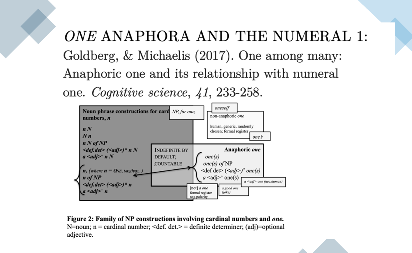 Diagramming Anaphoric One and Its Relationship With Numeral One