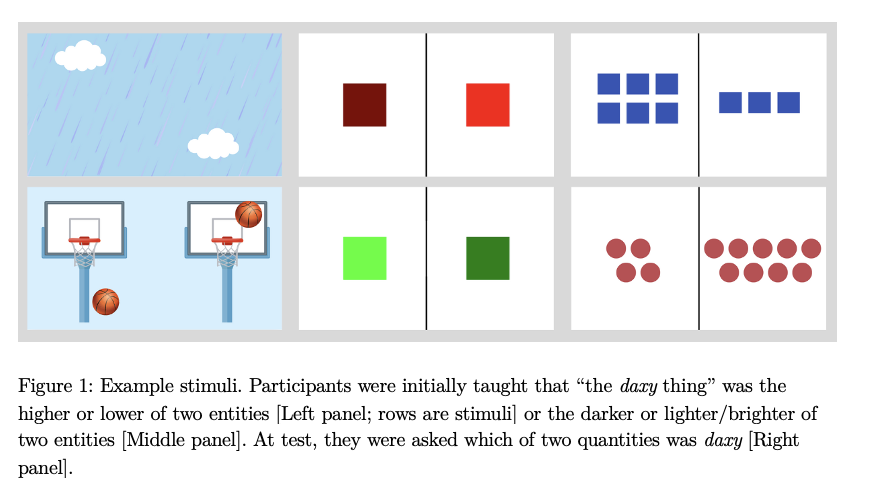 Figure of stimuli for metaphor experiment